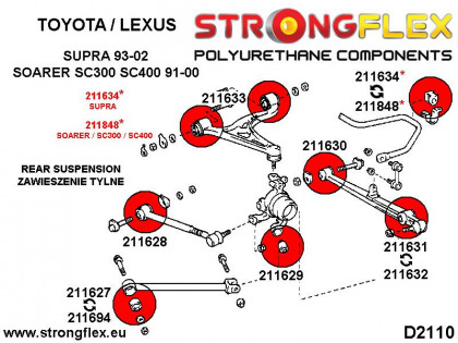 211848A: Tuleja tylnego stabilizatora SPORT