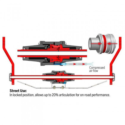 Front core sway bar links system G2 Dual Rate